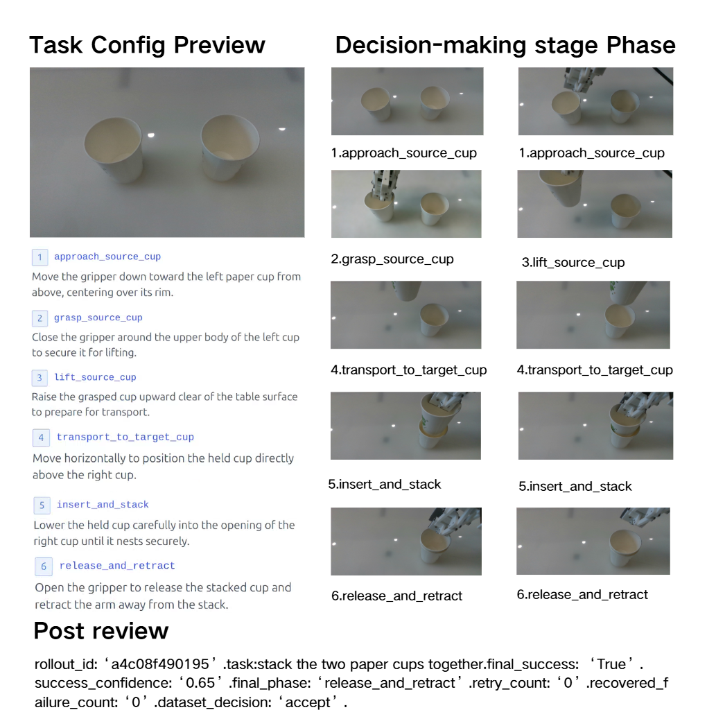 VSA result for stacking two paper cups.