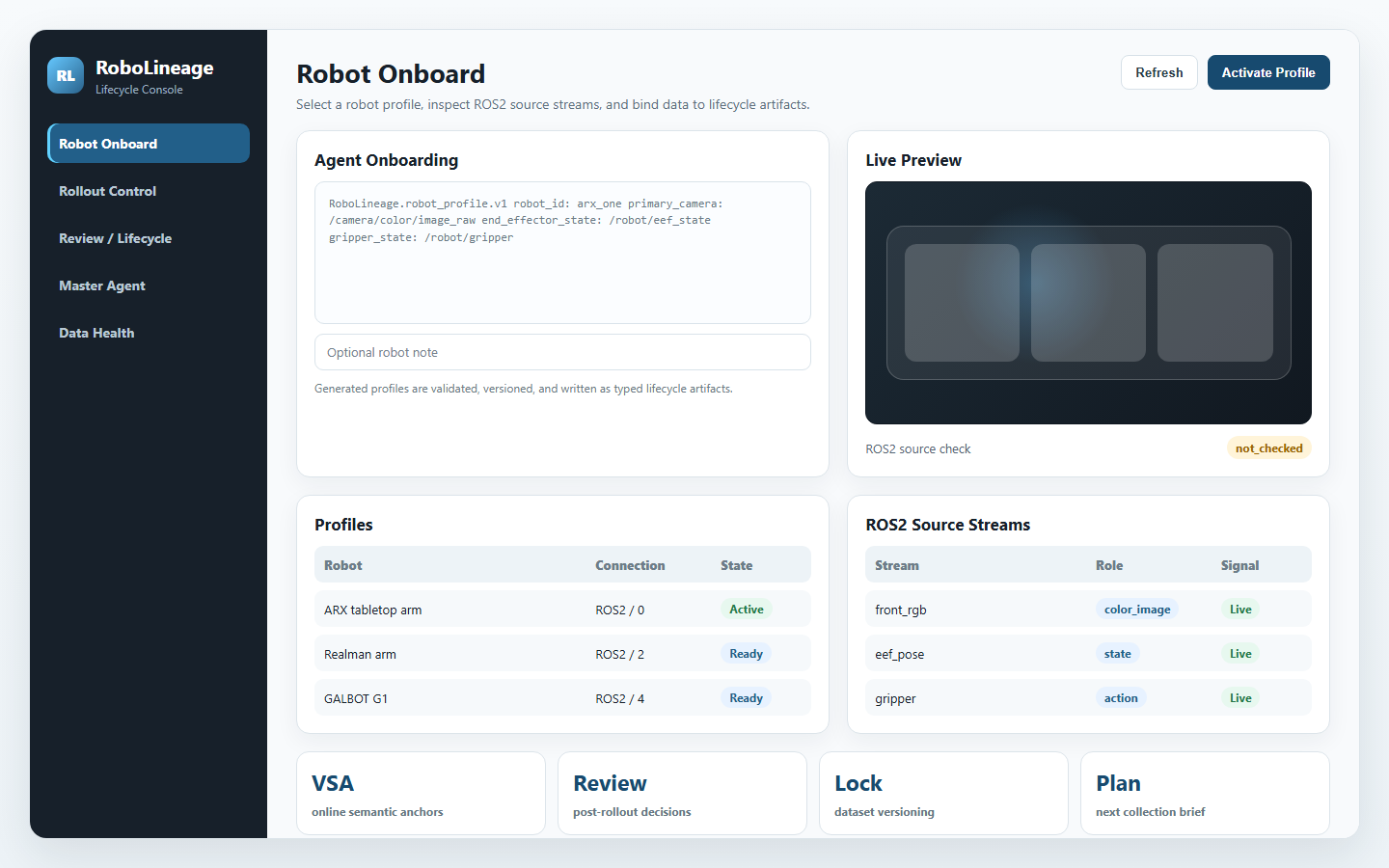 RoboLineage frontend console preview with robot onboarding, live preview, profiles, and source streams.