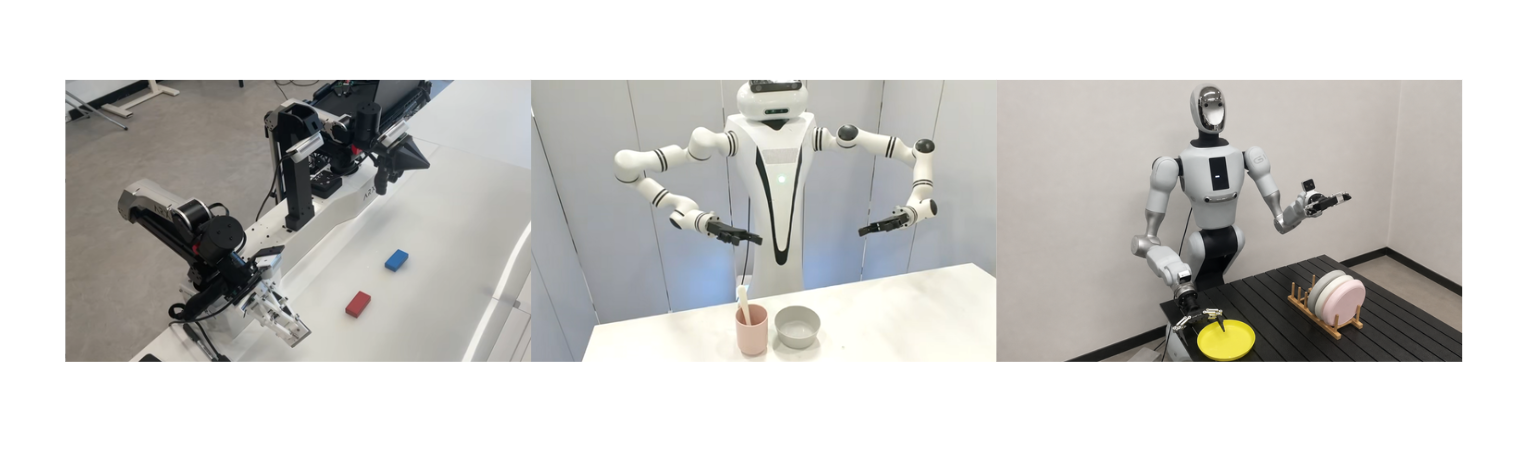 The three robot platforms used by RoboLineage: ARX, Realman, and GALBOT G1.